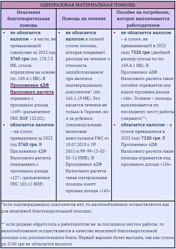 Финансовая поддержка в 2023 году: как сэкономить на налогах